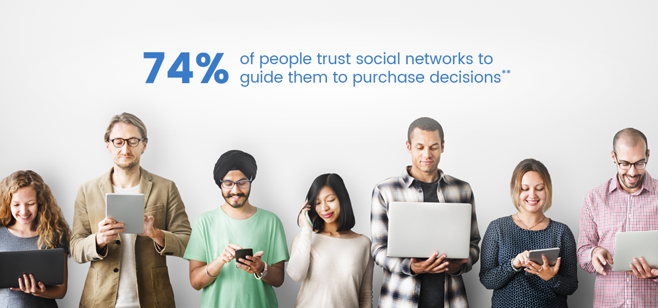 Social Media Banner A series of people communicating on a range of mobile devices